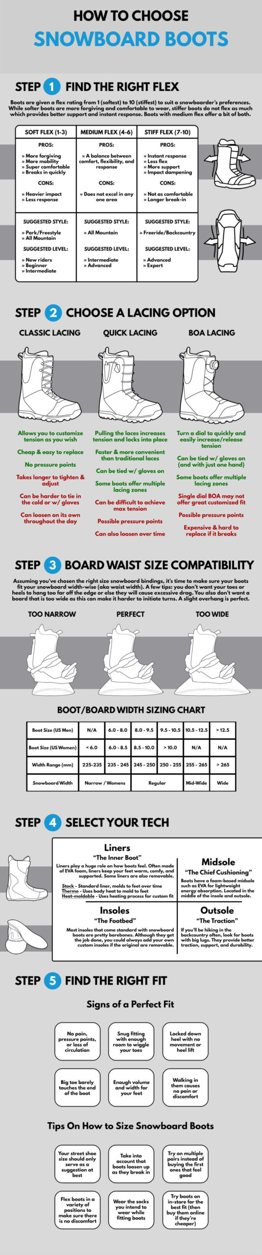 How to Choose Snowboard Boots Infographic abc