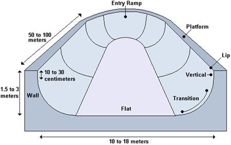 halfpipe