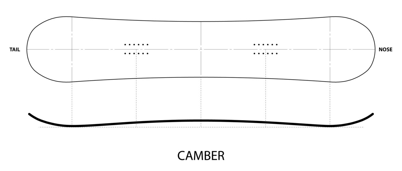 Camber vs Rocker 2023 Ultimate Guide