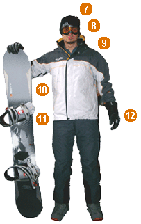 Snowboarding Jacket, Gloves,Beanie,Snowboard and Bindings