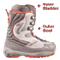 Function and Types of Snowboarding Boots